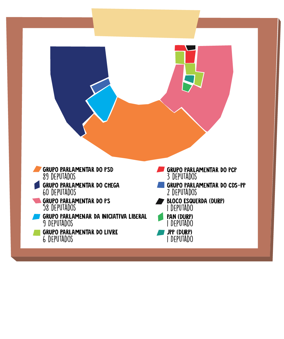 Grupos Parlamentares